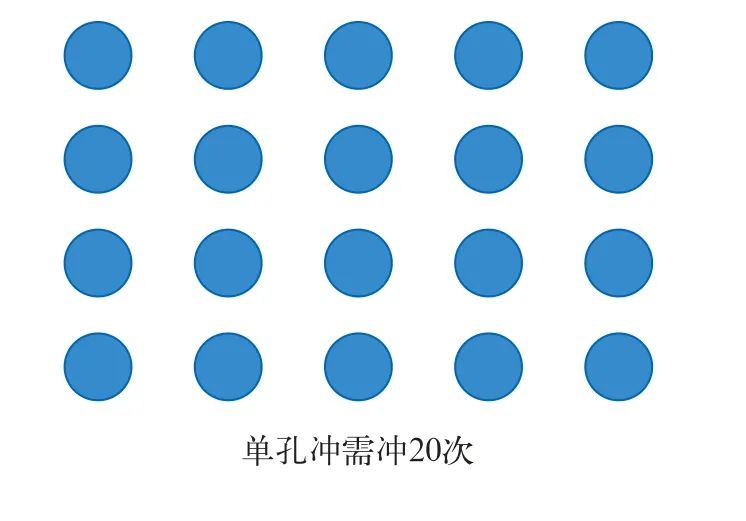 數控沖床特殊成形（連載一）(圖2)