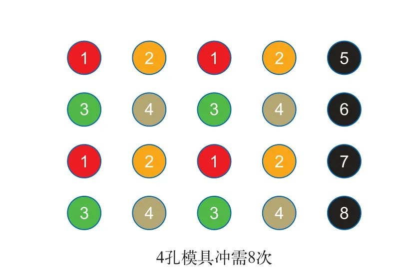 數控沖床特殊成形（連載一）(圖3)