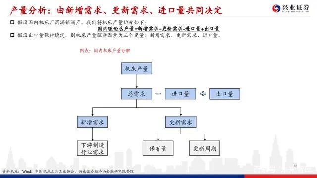機床行業深度報告：格局優化，替代提速，龍頭業績行情漸行漸近(圖17)