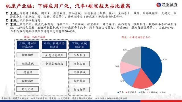 機床行業深度報告：格局優化，替代提速，龍頭業績行情漸行漸近(圖8)