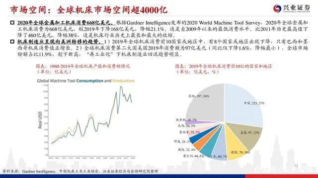 機床行業深度報告：格局優化，替代提速，龍頭業績行情漸行漸近(圖10)