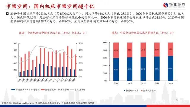 機床行業深度報告：格局優化，替代提速，龍頭業績行情漸行漸近(圖11)