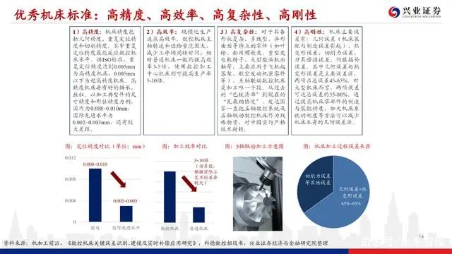 機床行業深度報告：格局優化，替代提速，龍頭業績行情漸行漸近(圖13)