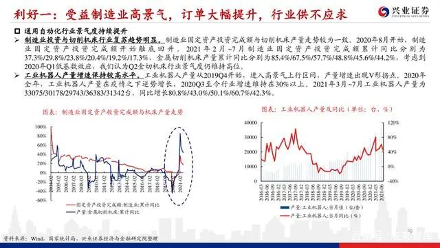 機床行業深度報告：格局優化，替代提速，龍頭業績行情漸行漸近(圖19)