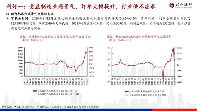 機床行業深度報告：格局優化，替代提速，龍頭業績行情漸行漸近(圖20)