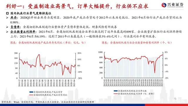 機床行業深度報告：格局優化，替代提速，龍頭業績行情漸行漸近(圖21)
