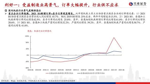 機床行業深度報告：格局優化，替代提速，龍頭業績行情漸行漸近(圖22)