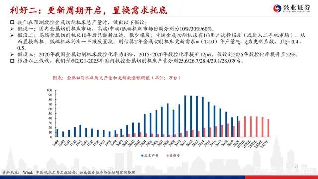 機床行業深度報告：格局優化，替代提速，龍頭業績行情漸行漸近(圖24)