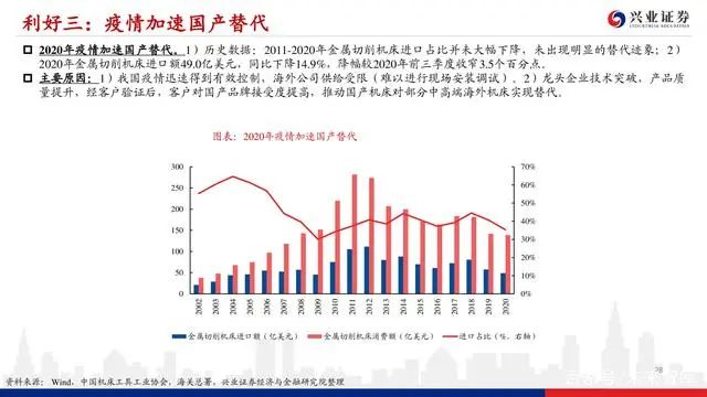 機床行業深度報告：格局優化，替代提速，龍頭業績行情漸行漸近(圖27)