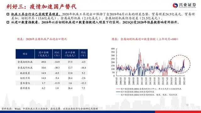 機床行業深度報告：格局優化，替代提速，龍頭業績行情漸行漸近(圖26)