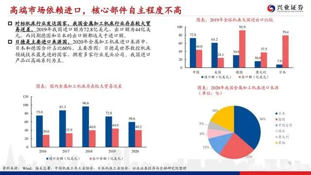 機床行業深度報告：格局優化，替代提速，龍頭業績行情漸行漸近(圖30)