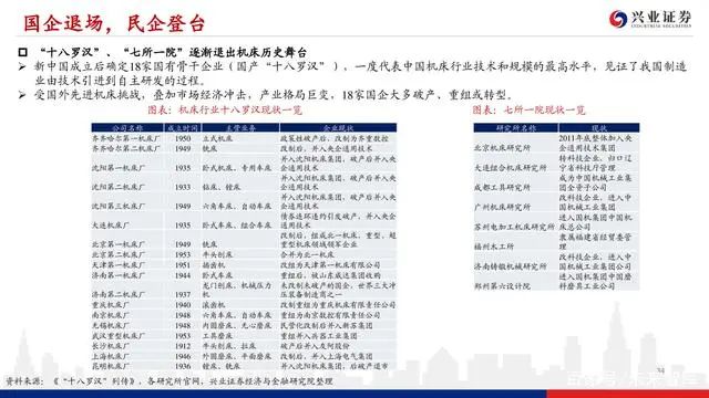 機床行業深度報告：格局優化，替代提速，龍頭業績行情漸行漸近(圖33)