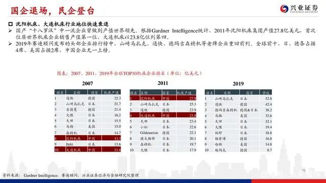 機床行業深度報告：格局優化，替代提速，龍頭業績行情漸行漸近(圖34)