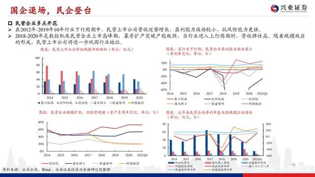 機床行業深度報告：格局優化，替代提速，龍頭業績行情漸行漸近(圖38)