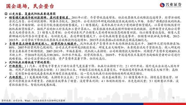 機床行業深度報告：格局優化，替代提速，龍頭業績行情漸行漸近(圖37)