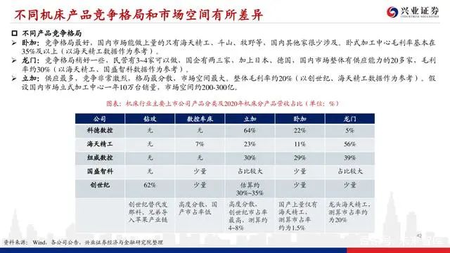 機床行業深度報告：格局優化，替代提速，龍頭業績行情漸行漸近(圖41)