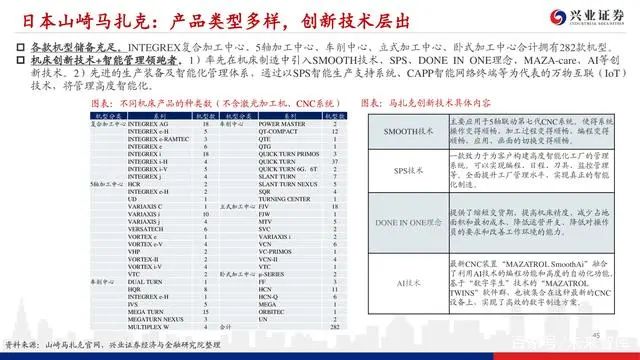 機床行業深度報告：格局優化，替代提速，龍頭業績行情漸行漸近(圖44)