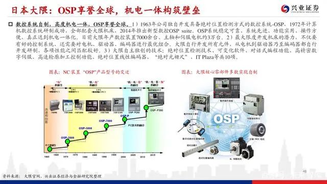 機床行業深度報告：格局優化，替代提速，龍頭業績行情漸行漸近(圖46)