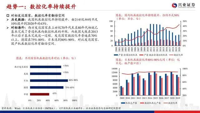 機床行業深度報告：格局優化，替代提速，龍頭業績行情漸行漸近(圖51)