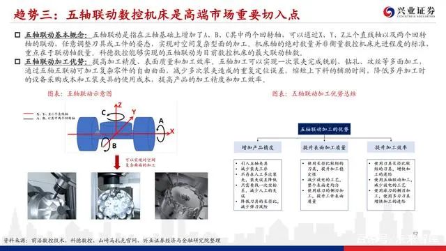機床行業深度報告：格局優化，替代提速，龍頭業績行情漸行漸近(圖55)