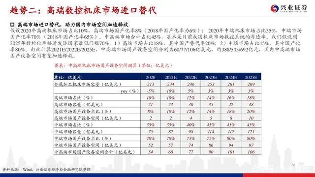 機床行業深度報告：格局優化，替代提速，龍頭業績行情漸行漸近(圖54)
