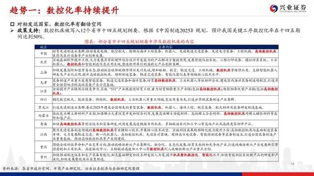 機床行業深度報告：格局優化，替代提速，龍頭業績行情漸行漸近(圖52)