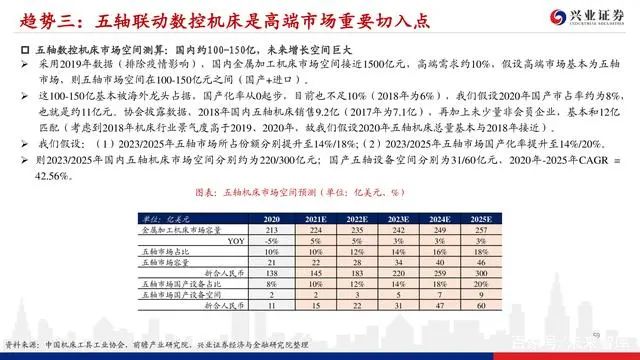 機床行業深度報告：格局優化，替代提速，龍頭業績行情漸行漸近(圖57)