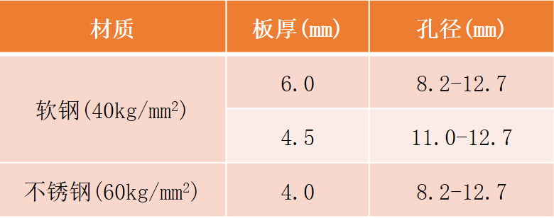 沖壓模要點分享，寶貴收藏！(圖6)