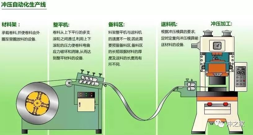 沖壓模要點分享,寶貴收藏!(圖8) 沖壓模要點分享,寶貴收藏!(圖8)