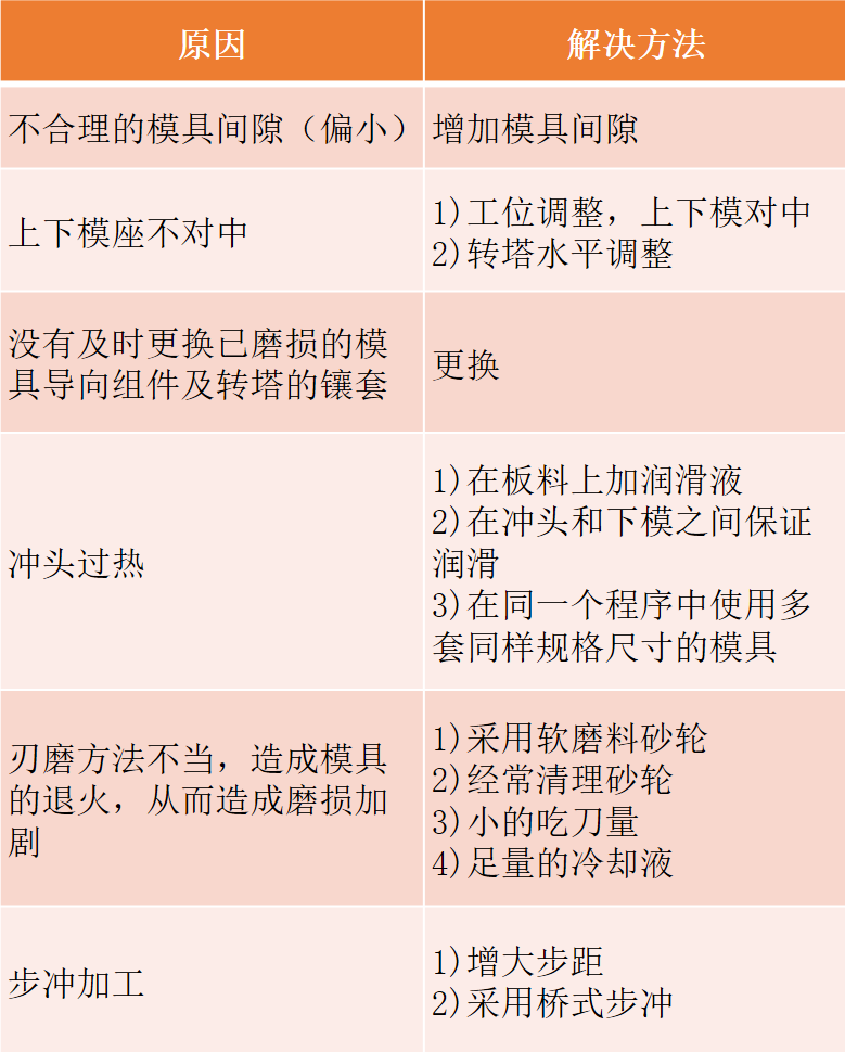 沖壓模要點分享，寶貴收藏！(圖10)