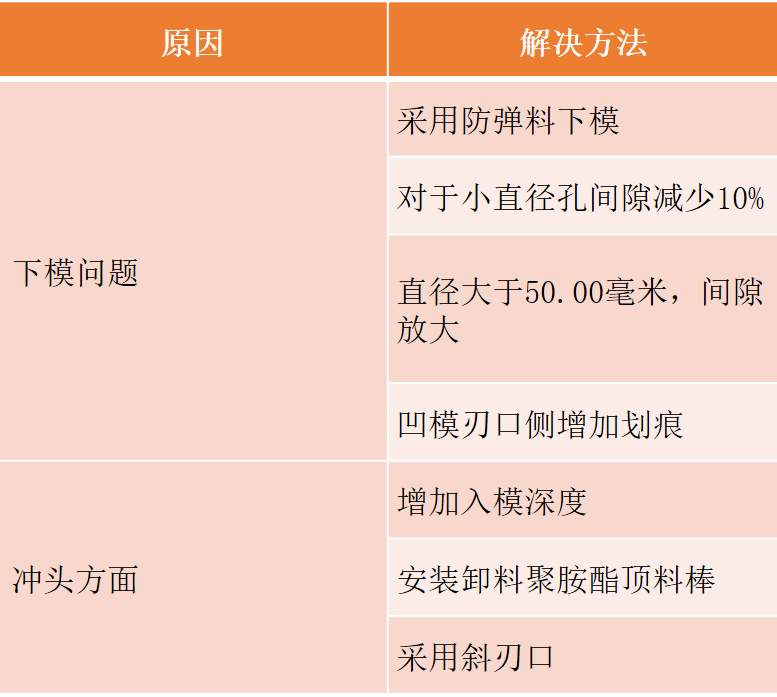 沖壓模要點分享，寶貴收藏！(圖12)
