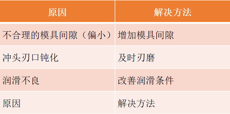 沖壓模要點分享，寶貴收藏！(圖11)