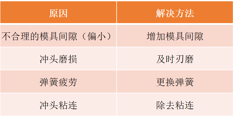 沖壓模要點分享，寶貴收藏！(圖13)