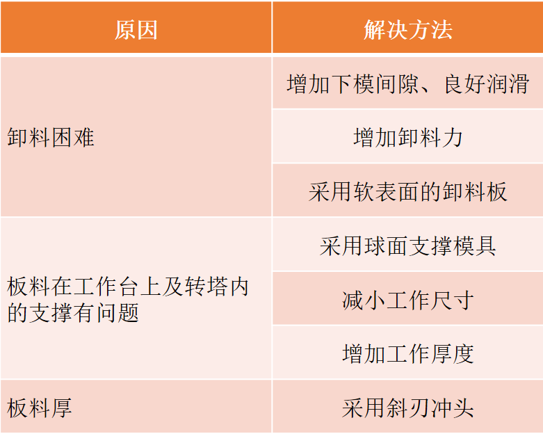 沖壓模要點分享，寶貴收藏！(圖14)