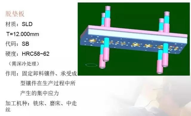 帶你學習：沖壓模具的基本構成(圖11)