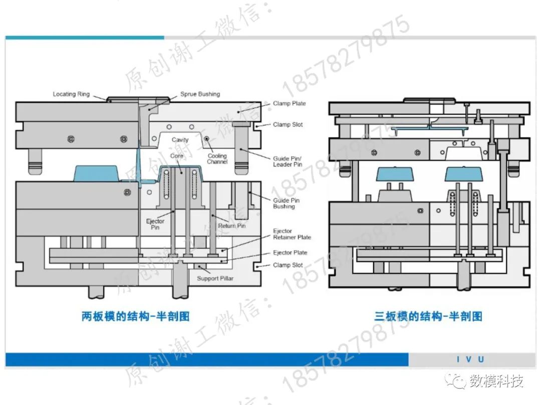 模具結構詳解(圖7)