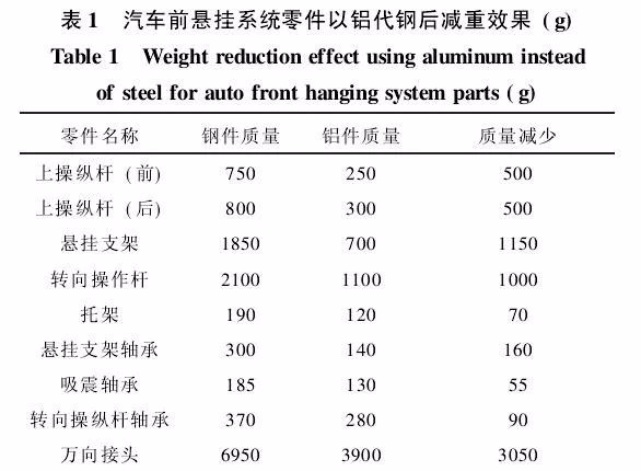 新技術(shù)來(lái)了：汽車沖壓成型，一起學(xué)習(xí)(圖8)