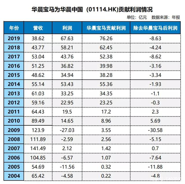 沈陽機床倒下了，華晨汽車也倒下了，沈陽的大型企業(yè)開始瑟瑟發(fā)抖(圖2)