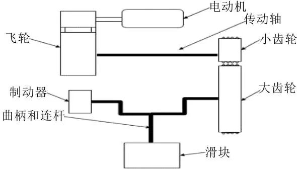 自動沖壓線連續模式成形功的初步研究(圖2) 自動沖壓線連續模式成形功的初步研究(圖2)
