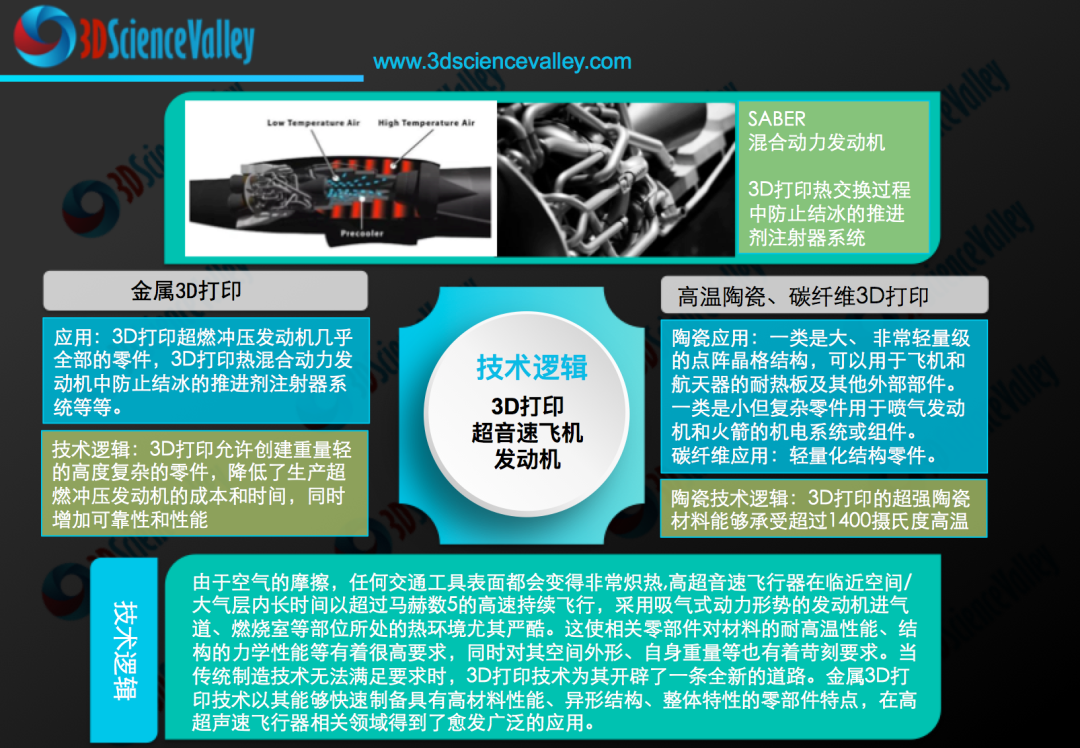 透過3D打印 Hypersonix 的超燃沖壓發(fā)動(dòng)機(jī)領(lǐng)略未來已至的超音速飛機(jī)制造時(shí)代！(圖2)