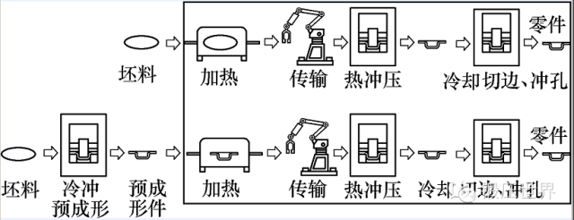高強板車身件熱沖壓技術(shù)(圖4)